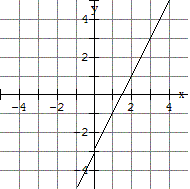 fonctionsaffines3equizz1img1.GIF