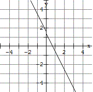 fonctionsaffines3equizz1img4.GIF
