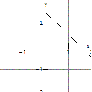fonctionsaffines3equizz1img5.GIF