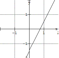 fonctionsaffines3equizz1img6.GIF