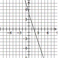 fonctionsaffines3equizz1img8.GIF